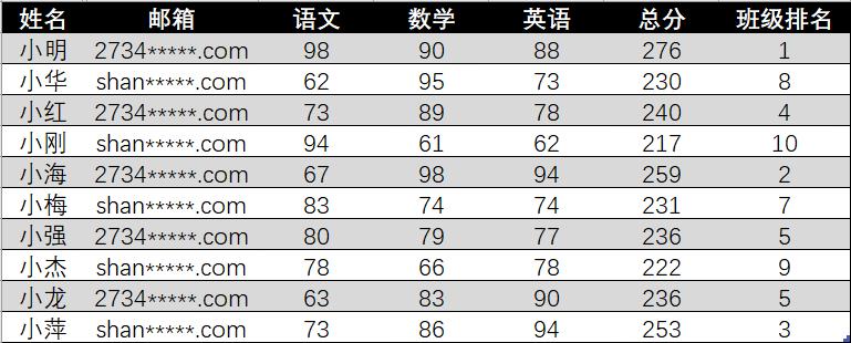 如何用excel邮件功能生成多个word,excel表格有没有word的邮件功能