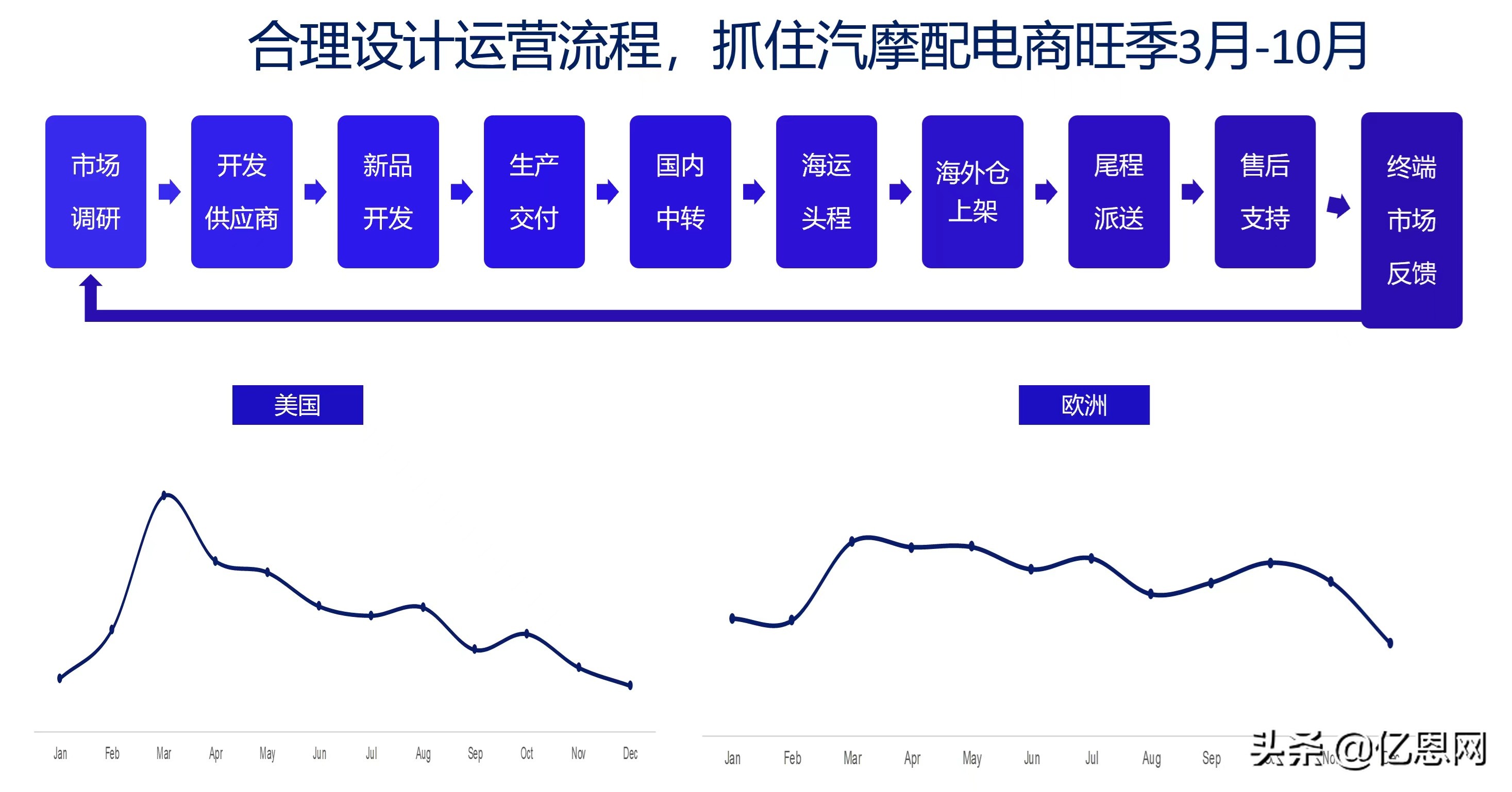 “海归夫妇”17年跨境路:从“有货发就稳赚”,到跻身亿级俱乐部
