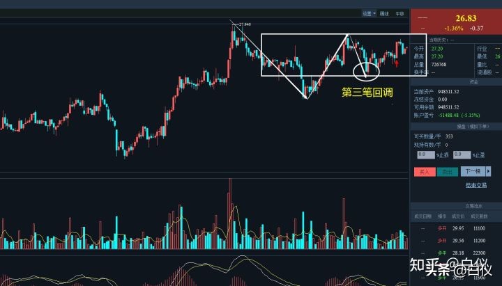 缠论在股票交易里真的好用吗,缠论交易系统全套