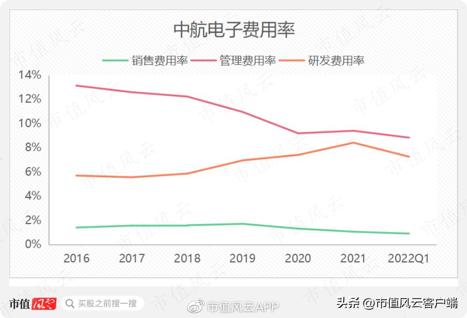 直20从研制到首飞总共用了几年,直20研发难点
