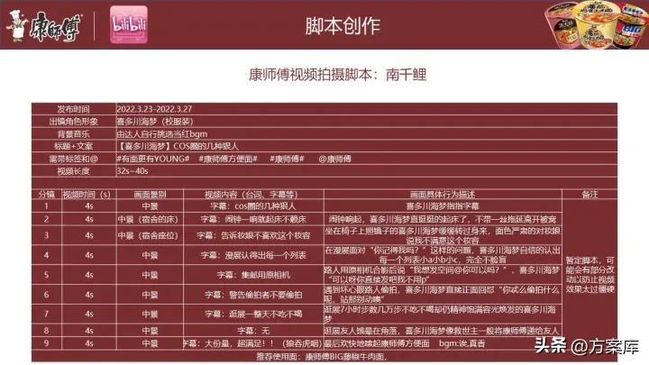 康师傅新媒体营销,康师傅方便面市场推广