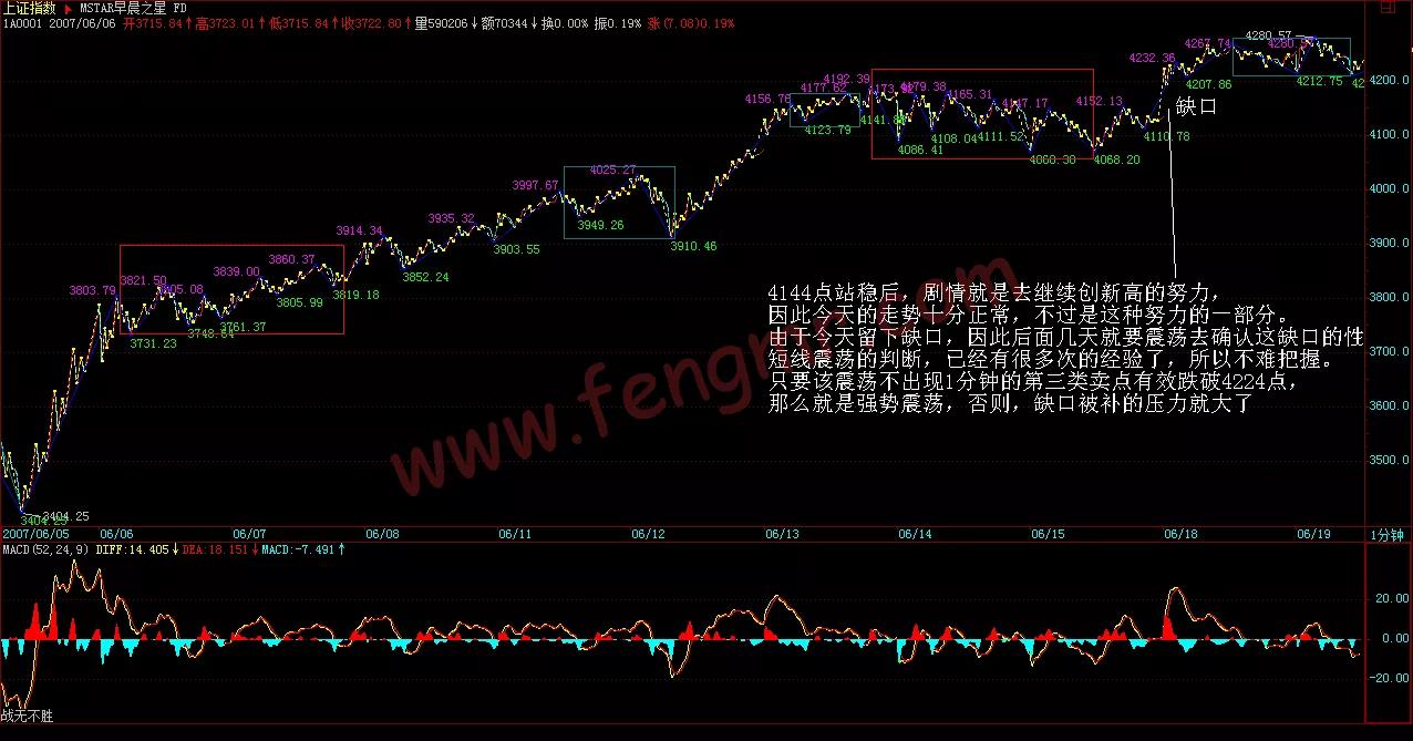 教你炒股票第56课,教你炒股票第70课图形