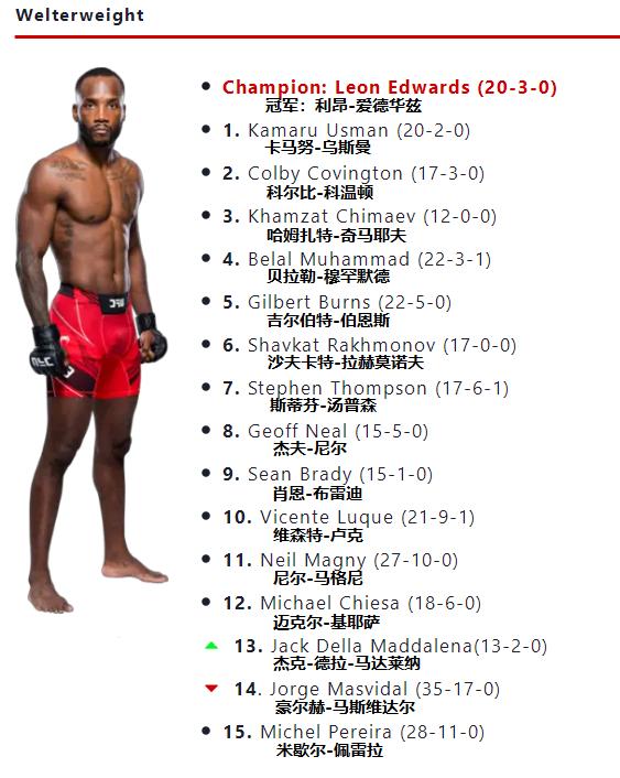 ufc各量级最新排名完整版,ufc各量级排行榜2024