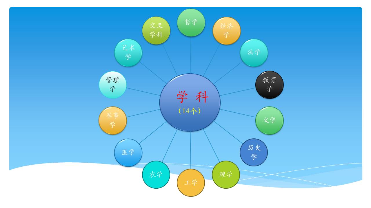 哪些专业属于偏冷门专业,高考志愿冷门行业有哪些