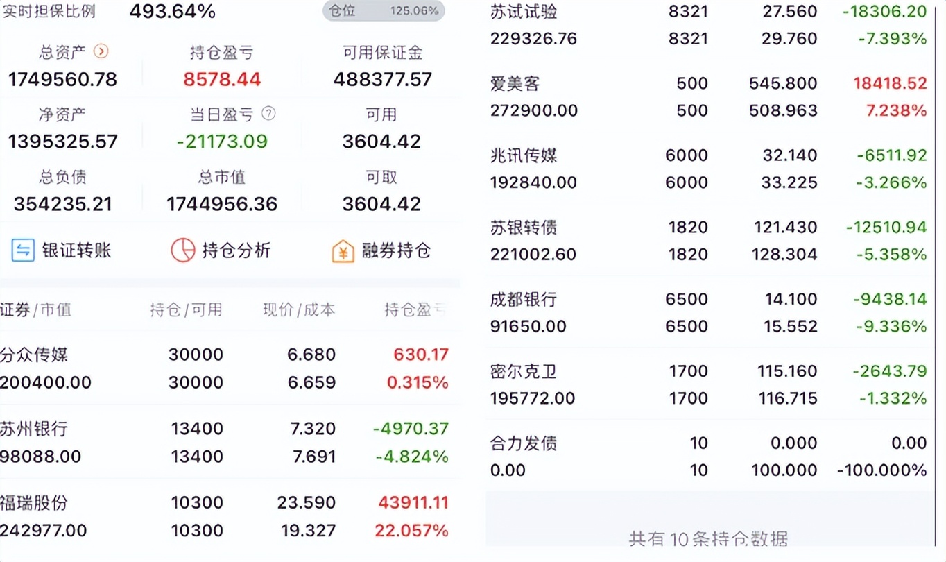 光伏暴跌之后底部震荡,暴跌的新能源