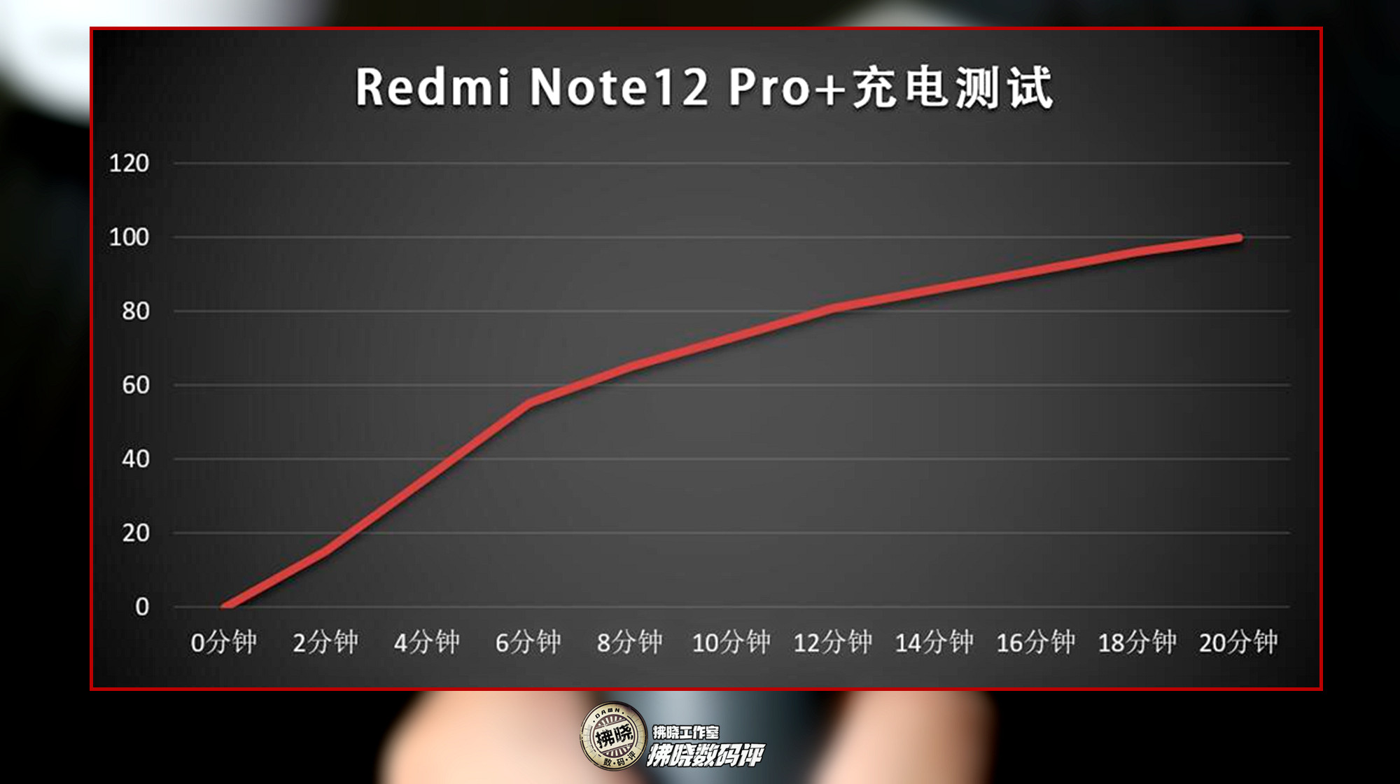 红米redminote12Tpro值得买吗,红米RedmiNote12Pro评测