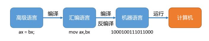 计算机基础由什么组成,计算机基础是干嘛的