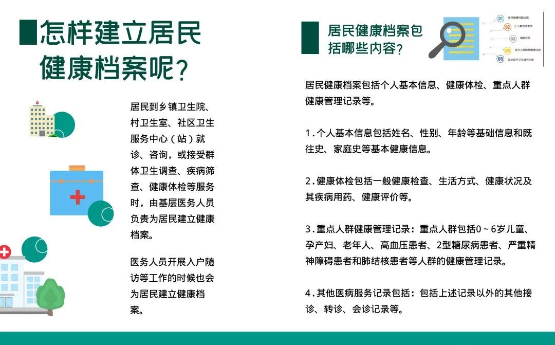 居民健康档案宣传图片,居民健康档案宣传手稿