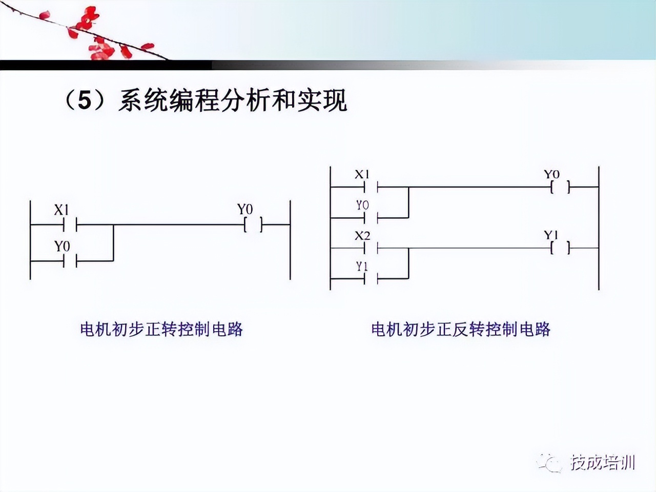 plc编程基本指令和功能指令的区别,plc基础知识入门如何操作