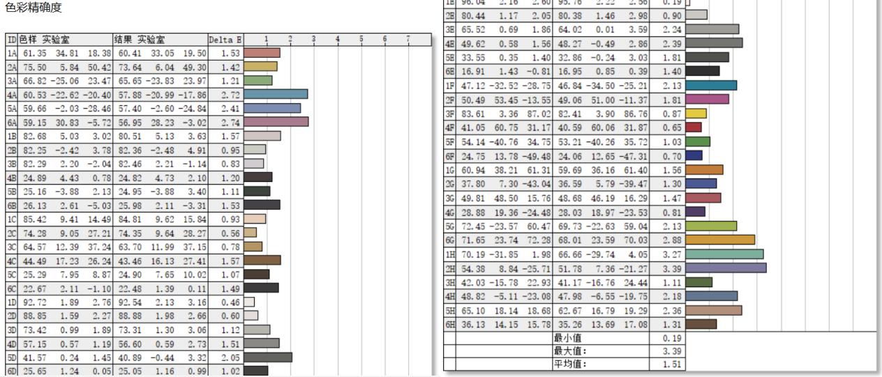 宏碁非凡go13代i5笔记本,宏碁a51513代酷睿i5测评
