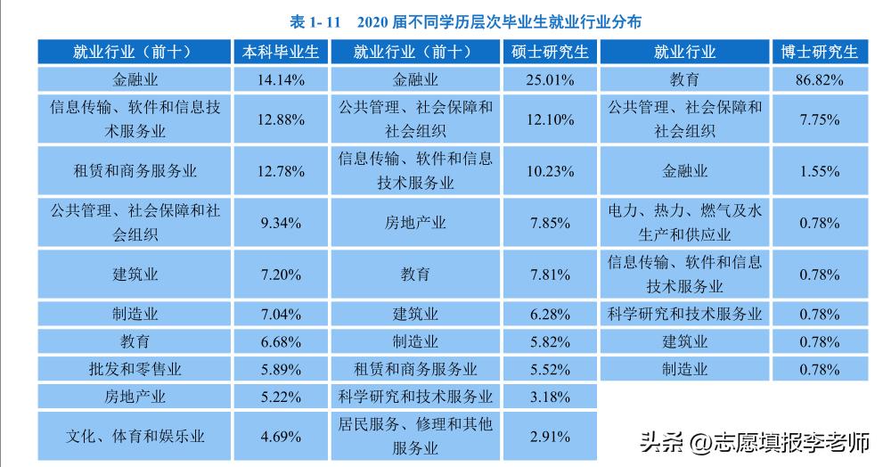 中南财经政法大学就业去向与薪资,中南财经政法大学哪个专业好就业