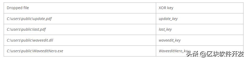 揭开地球的秘密,揭开地球面纱之谜
