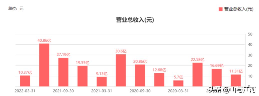 好股分享行情分析,好股分享
