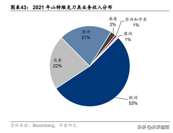 刀具行业现状及发展趋势,刀具行业深度