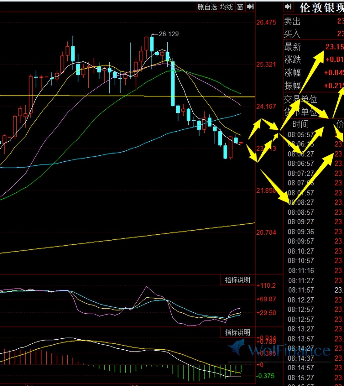 5月5日白银期货走势,2023年白银5月走势分析最新消息