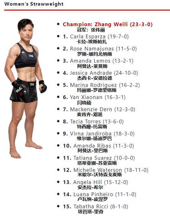 ufc最新量级排名2024,ufc最新各量级排名2024