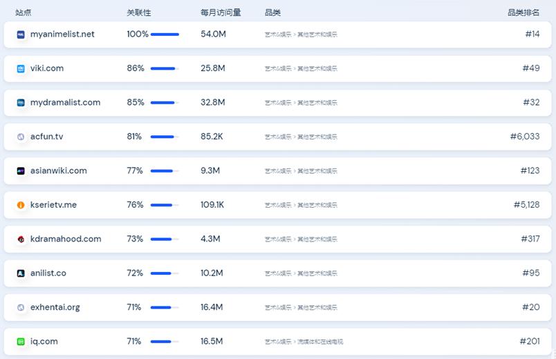 哔哩哔哩b站最新消息,b站哔哩哔哩发展历程