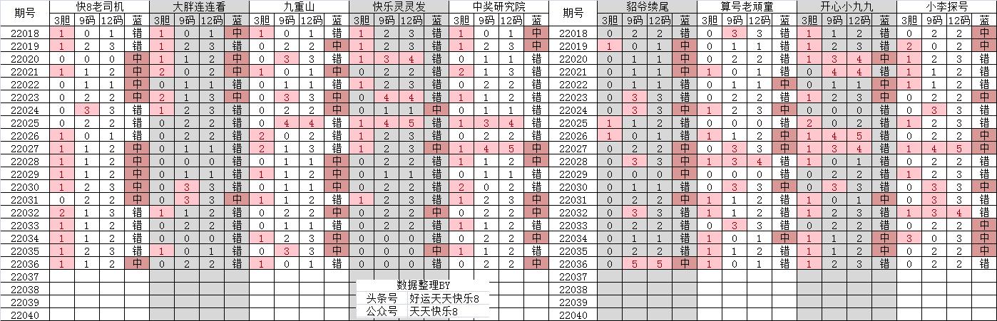 高月双色球22037期首尾间距,刘星双色球22037期精选一注