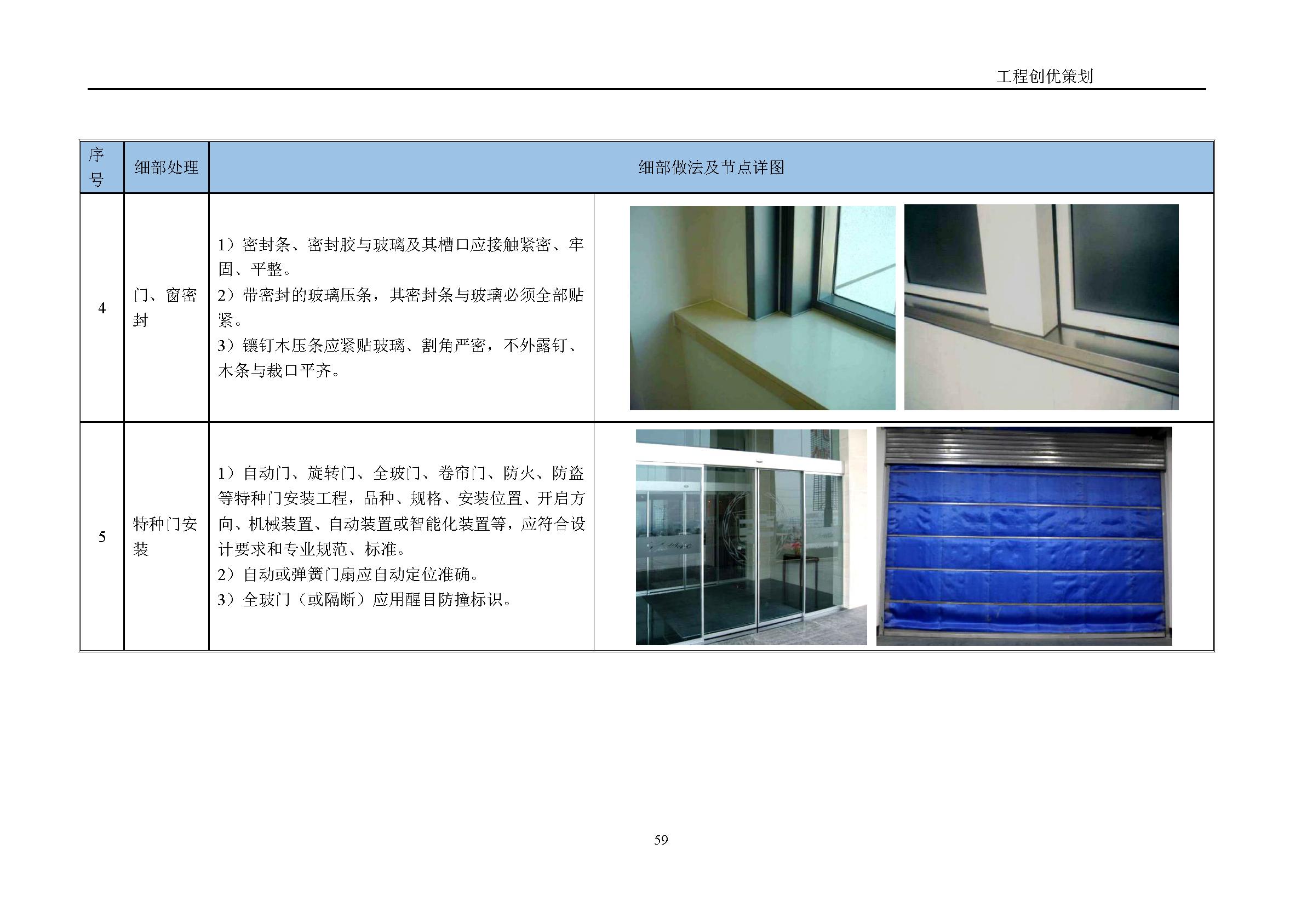 地产项目商业综合体设计任务书,综合体项目立项策划方案几大要素