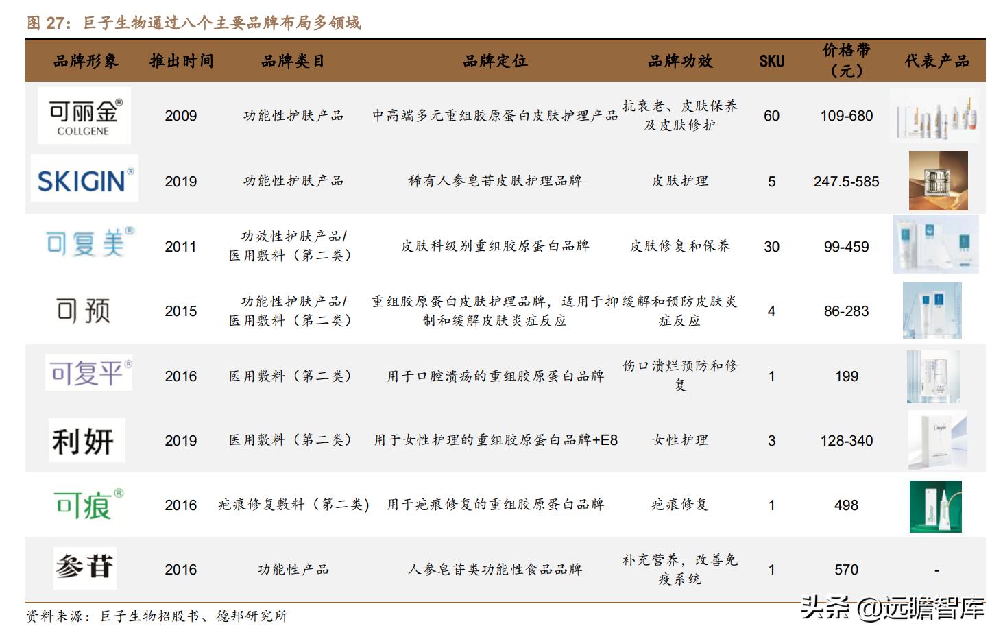 胶原巨子生物,巨子生物胶原蛋白更小分子量