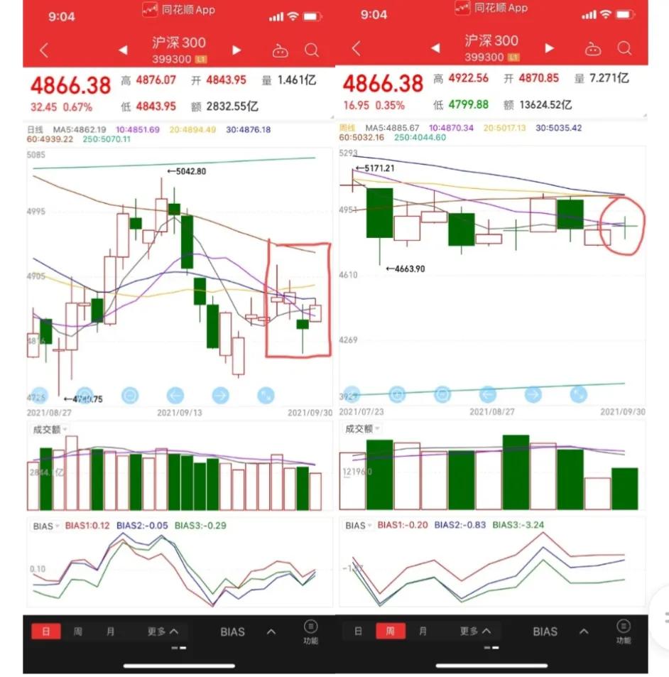 简单读懂K线图基础特辑