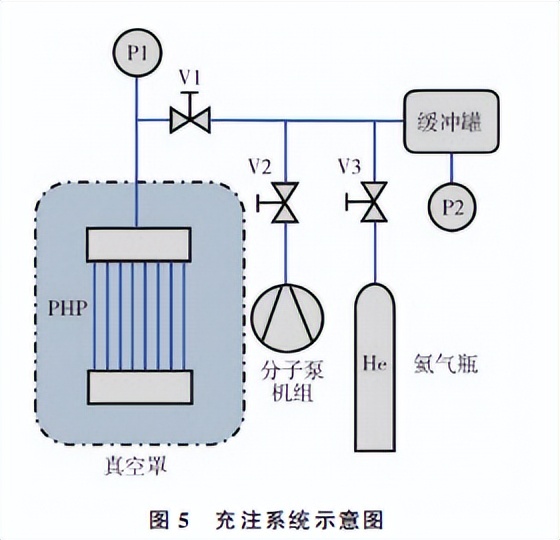 高温超导磁体的涡流加热技术,低温超导体磁悬浮实验原理