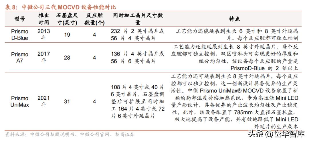 电视oem公司,电视产业前景
