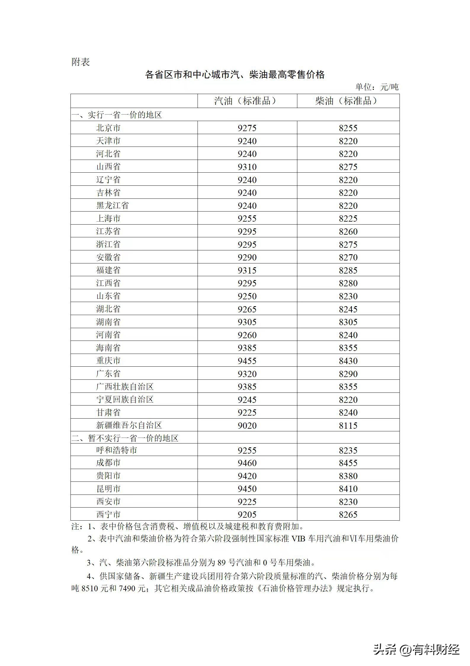 油价下调最新消息92号汽油价格表,国际油价23日上涨