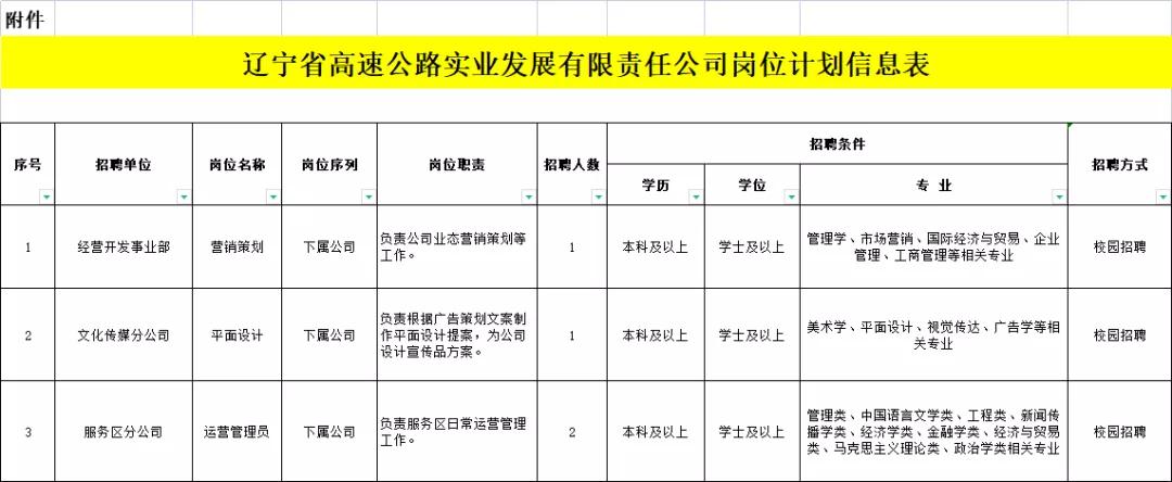 辽宁高速实业总公司,辽宁省高速公路实业发展有限公司