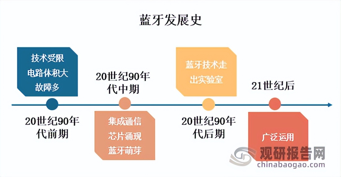 蓝牙耳机市场现状分析,全球蓝牙耳机行业发展现状
