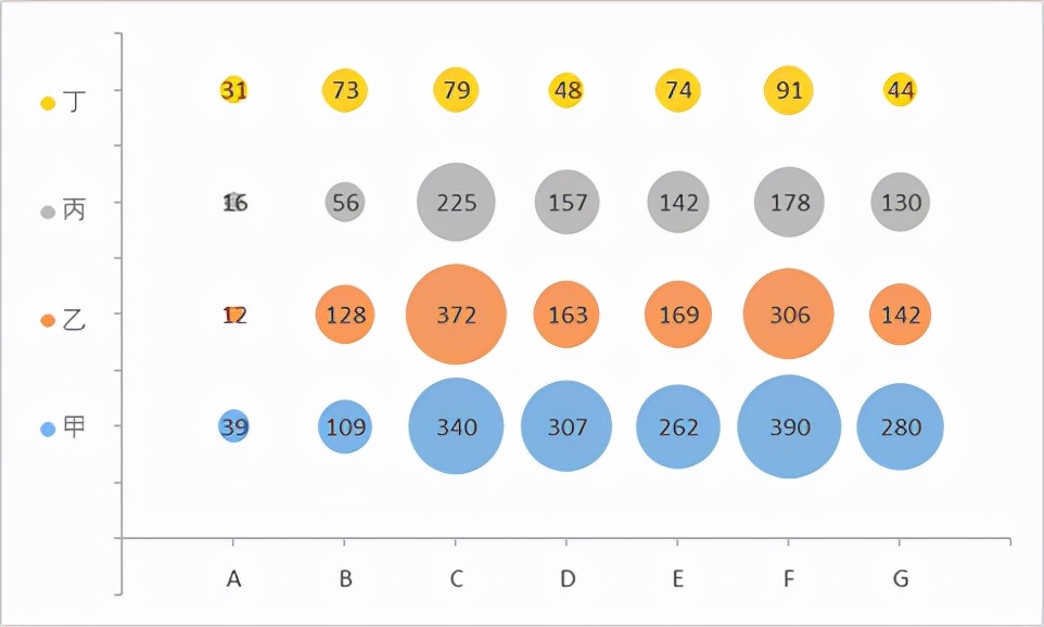 excel制作地图气泡图,excel如何制作气泡图