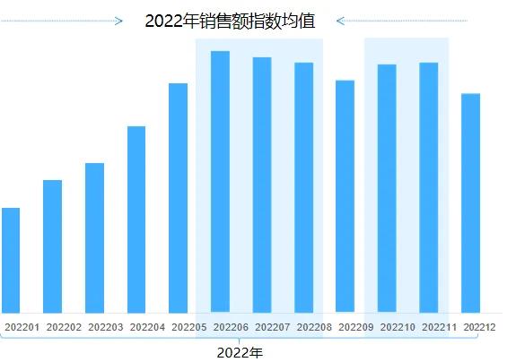 内衣皂/液到底有多少潜力？