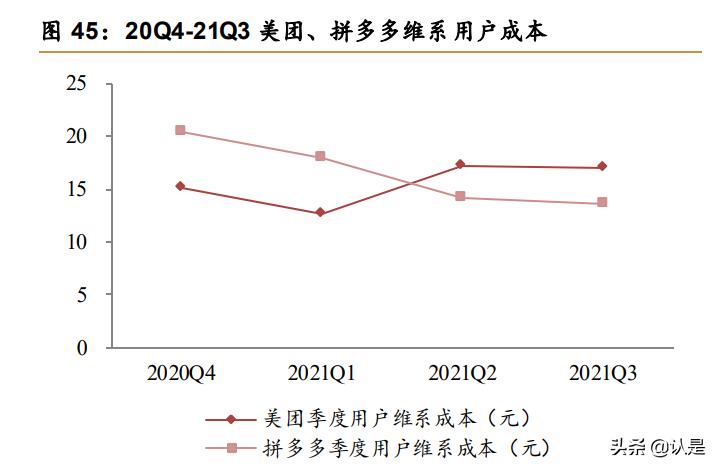美团o2o分析,美团o2o商业模式