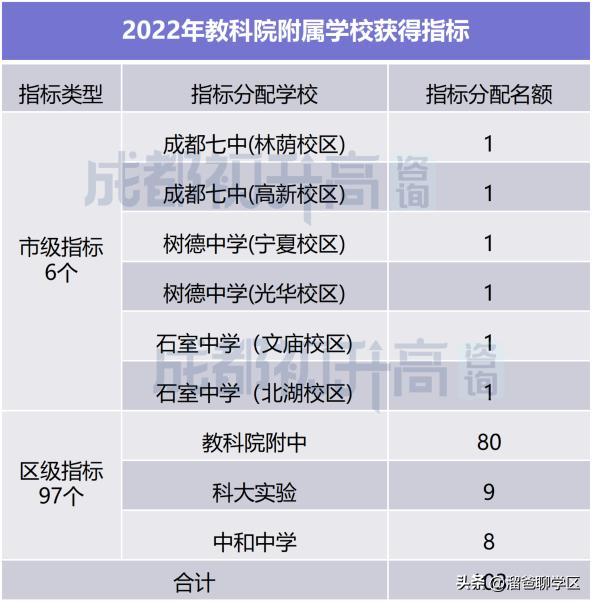 成都教科院学校学区房,成都教科院附属学校东区对应楼盘