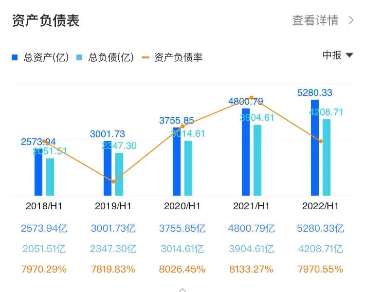 负债百亿董事长豪赌输掉十几亿,负债几千亿的地产大亨
