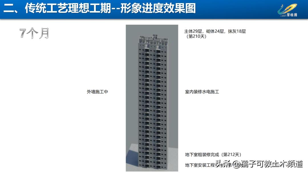 建筑工程工艺工法讲解,建筑工程施工工艺与管理论证