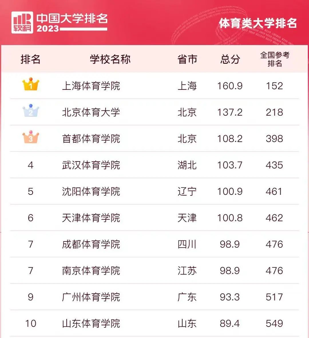 上海体育学院介绍一下,上海体育大学2019