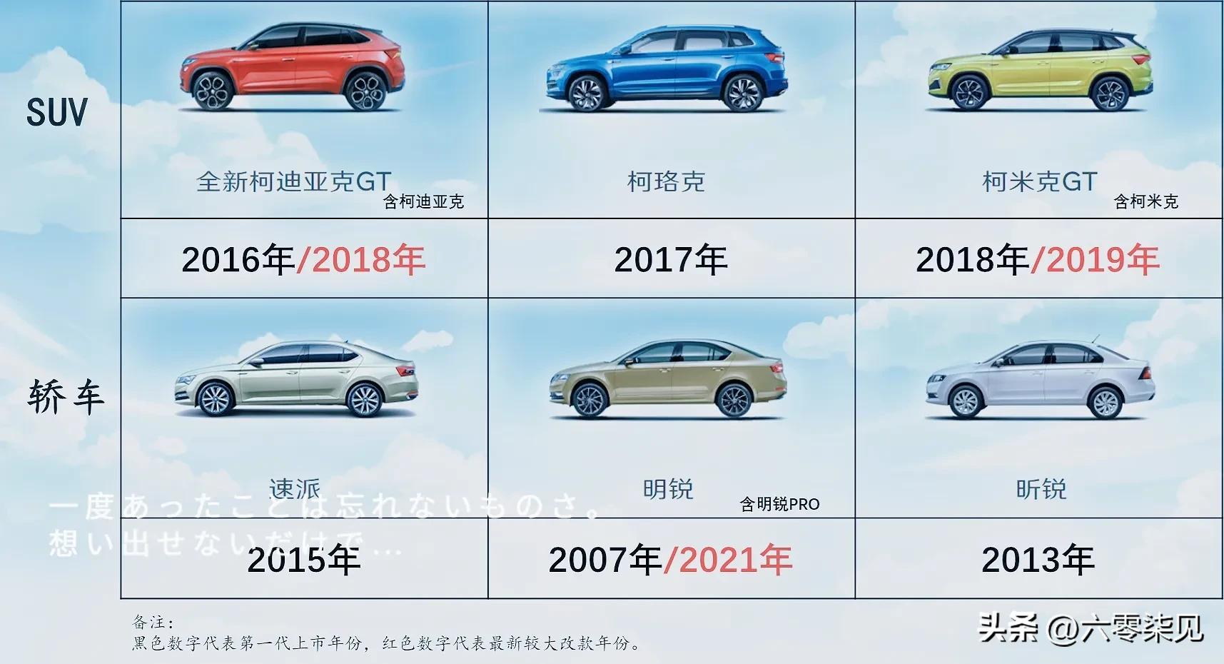 上汽斯柯达汽车如何,上汽大众斯柯达