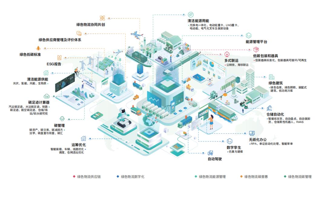 推动中国高质量发展的关键举措,中国外运绿色物流白皮书