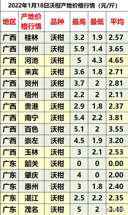 涨价了货源紧张,2022年柑橘涨价行情预测