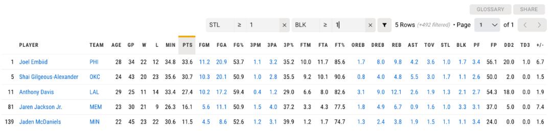 范特西营销经理,范特西每日阵容