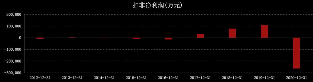 国际油价对中国石油股票的影响,油价大涨对石油股的影响