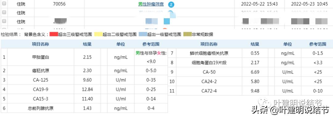 经验：肺占位超6厘米，不是癌还会是什么？临床上仍得多个心眼