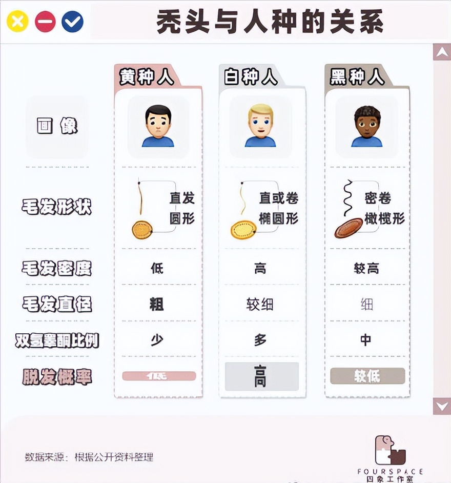 怎么解决在英国脱发,英国秃头率