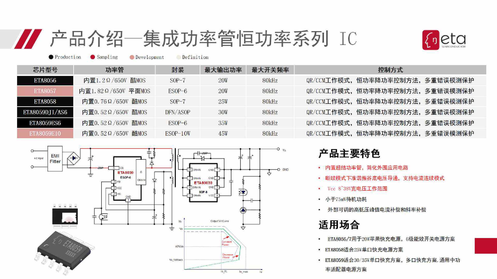 钰泰主动均衡eta300x系列,钰泰半导体eta6002