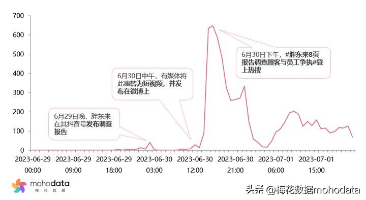 “2023上半年敏感舆情TOP榜”出炉，梅花数据带你一探究竟（上）