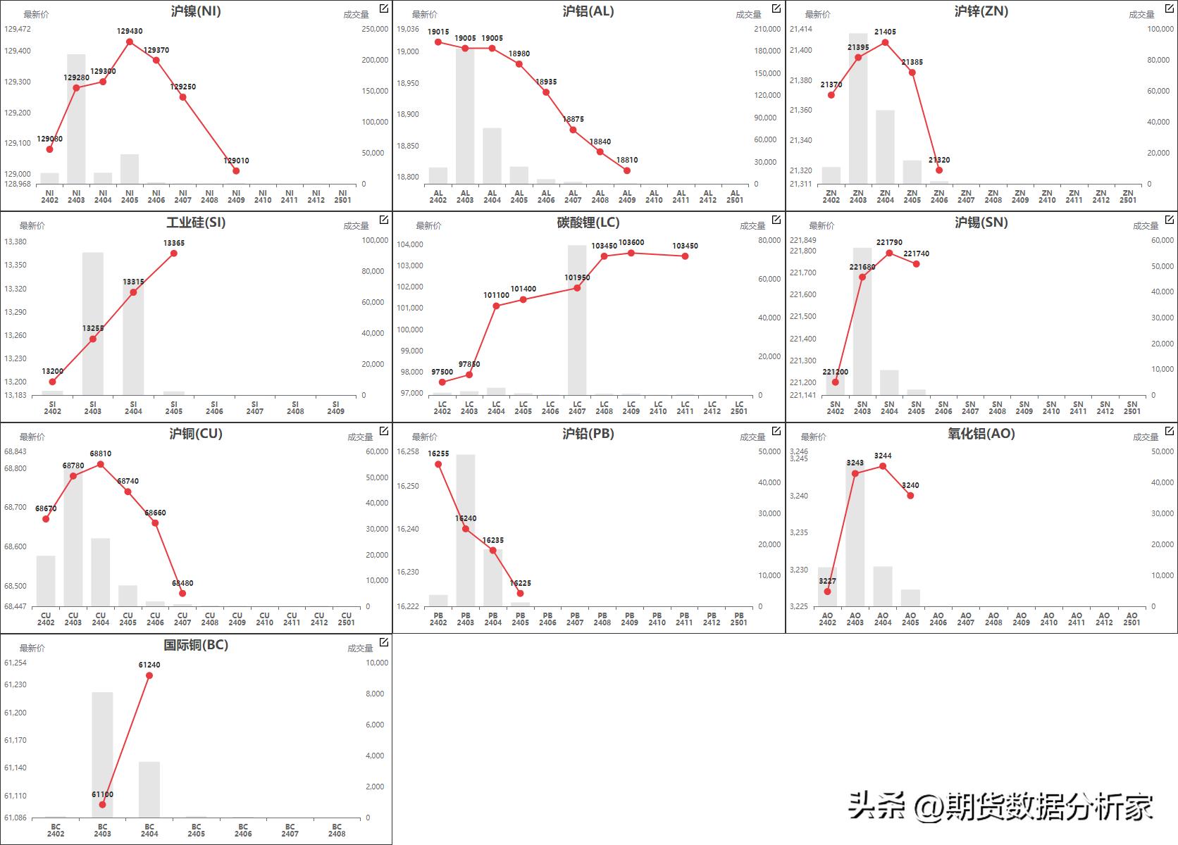鍟嗗搧鍙樺姩鏇茬嚎鍥捐В,鍟嗗搧杩滄湡瀹氫环鍏紡