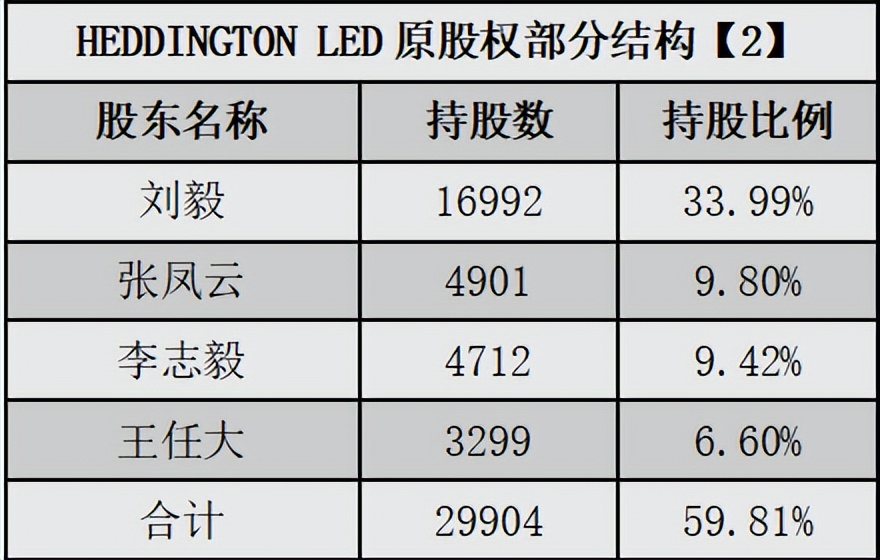 九安医疗如何做到世界第一,九安医疗历史回顾