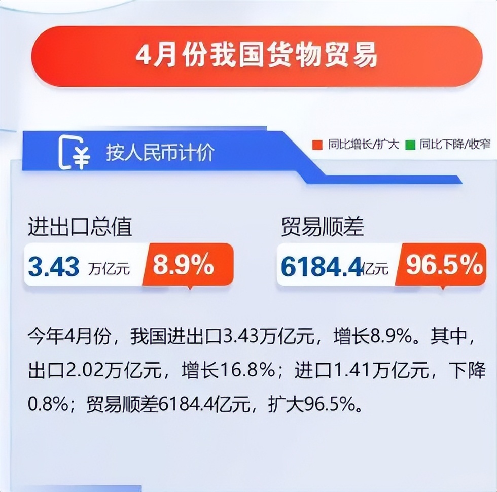 2023年一月份贸易顺差,2021我国对外贸易顺差