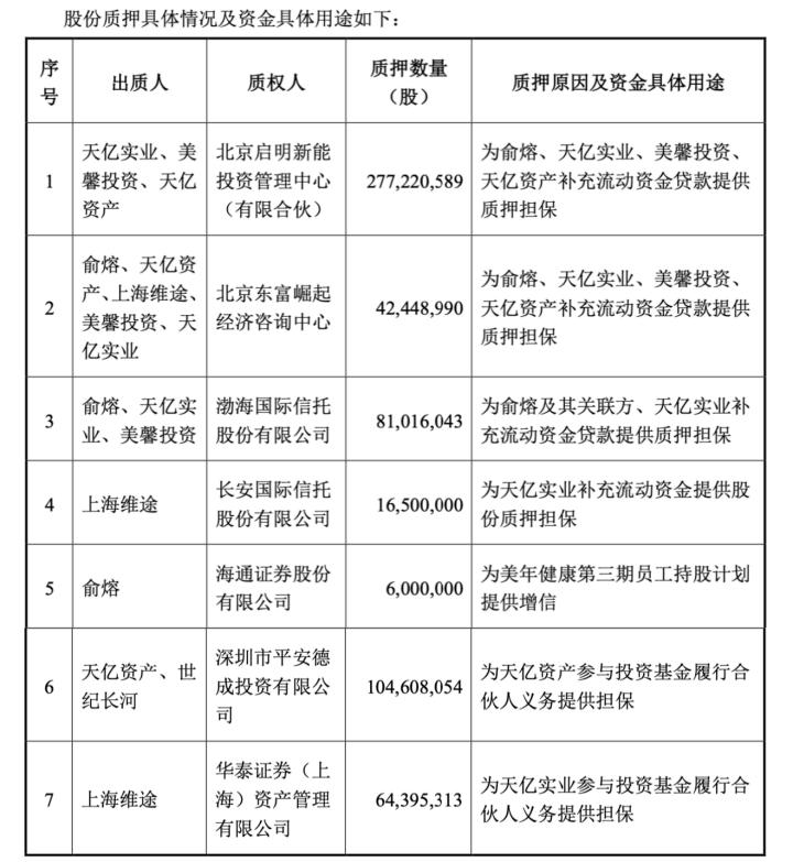 俞熔富豪榜排名,俞熔富豪榜